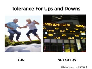 Tolerance For Ups and Downs
FUN NOT SO FUN
©4structures.com LLC 2017
 