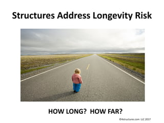 Structures Address Longevity Risk
HOW LONG? HOW FAR?
©4structures.com LLC 2017
 