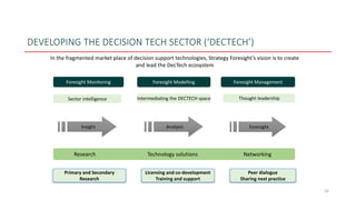 Foresight Monitoring
Sector intelligence
Foresight Modelling Foresight Management
Thought leadershipIntermediating the DECTECH space
Insight Analysis Foresight
Research Technology solutions Networking
Primary and Secondary
Research
Licensing and co-development
Training and support
Peer dialogue
Sharing next practice
DEVELOPING THE DECISION TECH SECTOR (‘DECTECH’)
In the fragmented market place of decision support technologies, Strategy Foresight’s vision is to create
and lead the DecTech ecosystem
12
 