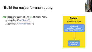 Structured streaming for machine learning | PDF
