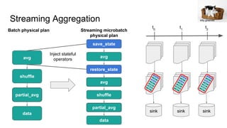 Structured streaming for machine learning | PDF