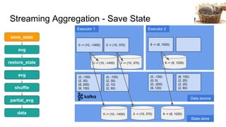 Structured streaming for machine learning | PDF