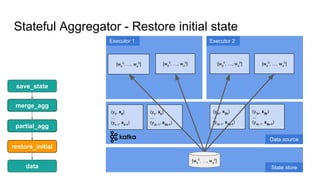 Structured streaming for machine learning | PDF