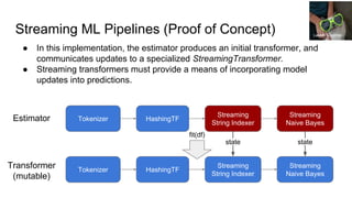 Structured streaming for machine learning | PDF