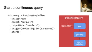 Structured streaming for machine learning | PDF