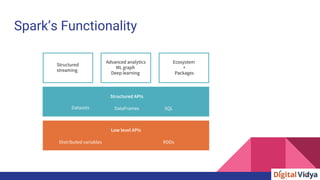 Spark’s Functionality
 