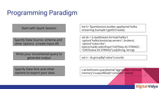 Structured Streaming in Spark | PPT
