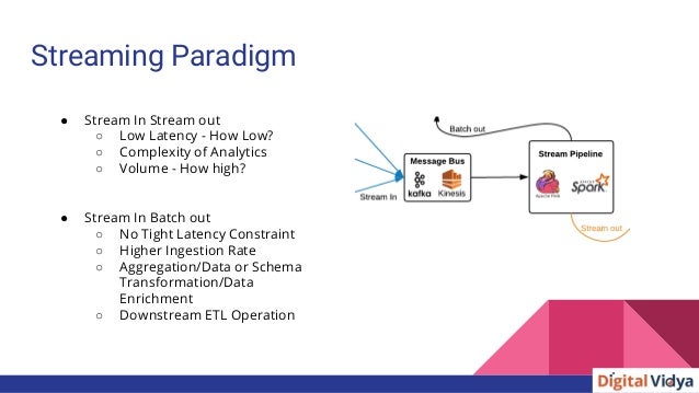 Structured Streaming in Spark