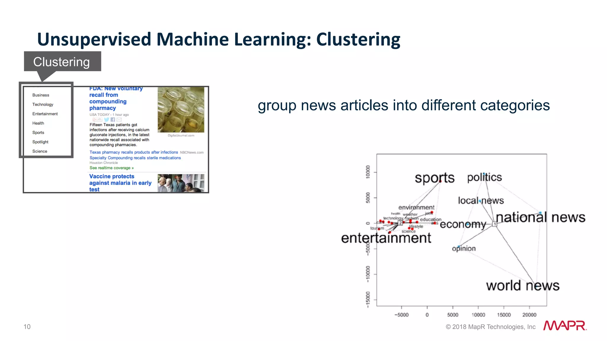 10 © 2018 MapR Technologies, Inc Unsupervised	Machine	Learning:	Clustering Clustering group news articles into different categories 