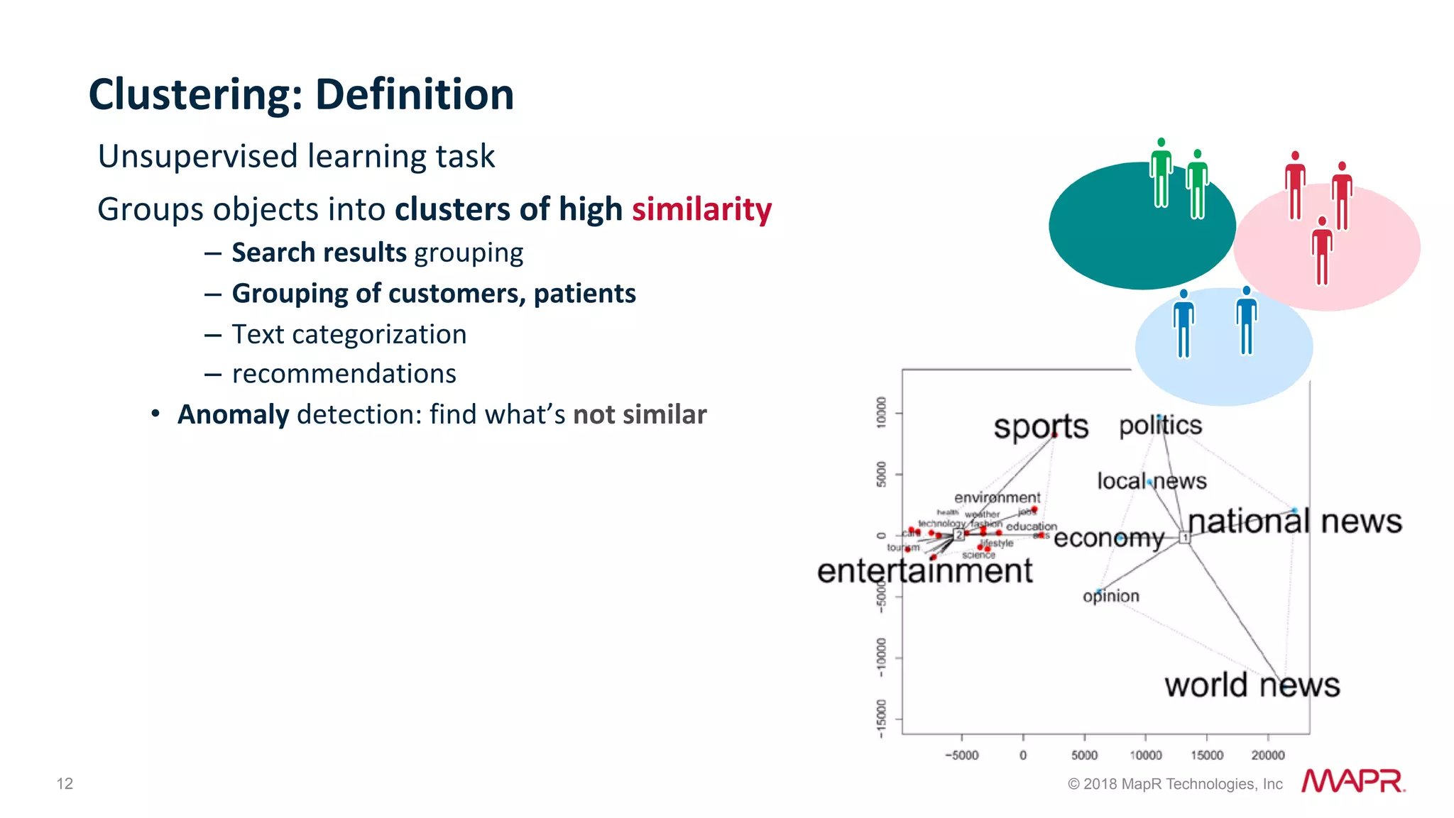 12 © 2018 MapR Technologies, Inc Clustering:	Definition Unsupervised	learning	task Groups	objects	into	clusters	of	high	similarity –  Search	results	grouping –  Grouping	of	customers,	patients –  Text	categorization –  recommendations •  Anomaly	detection:	find	what’s	not	similar 