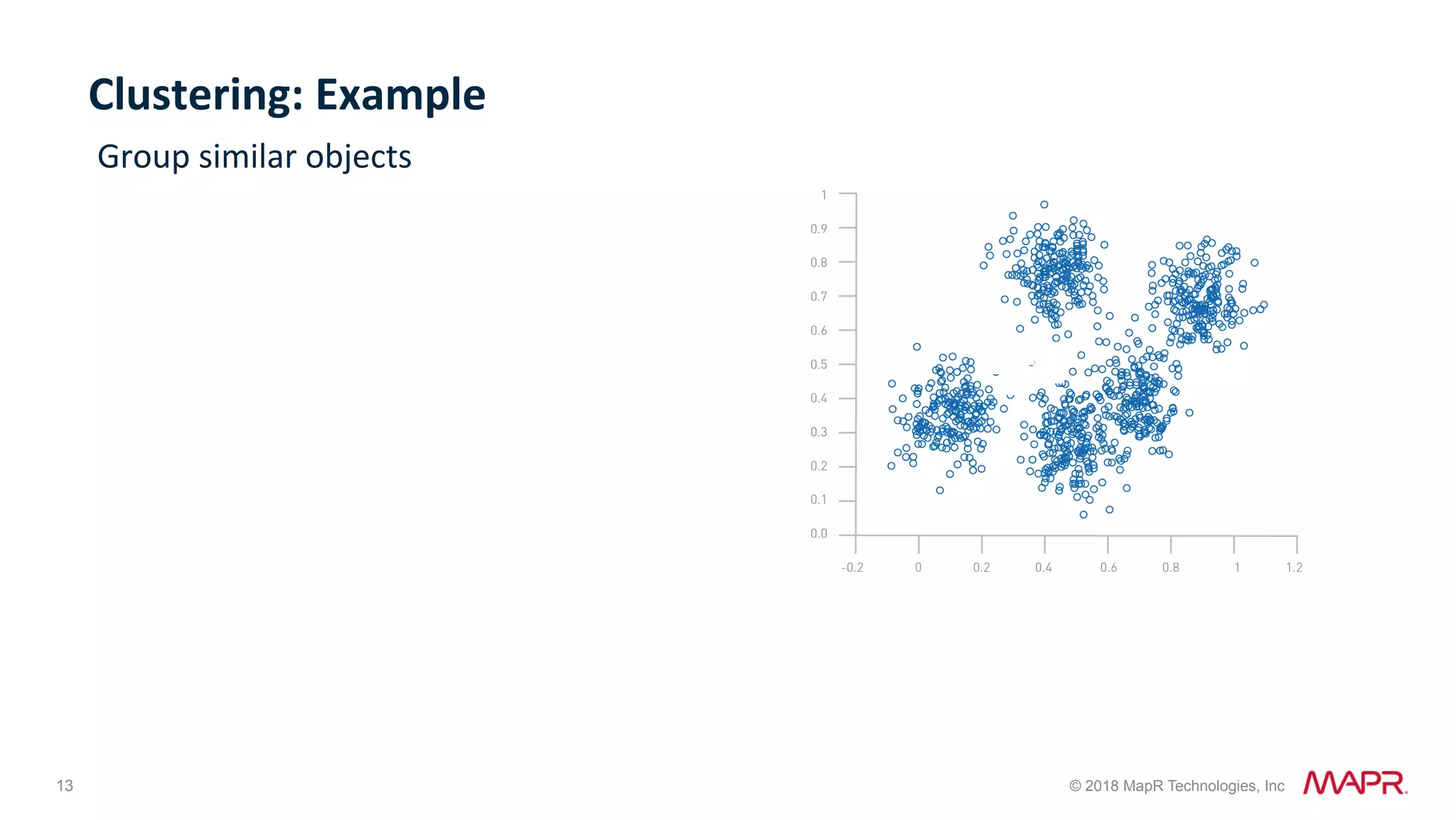 13 © 2018 MapR Technologies, Inc Clustering:	Example Group	similar	objects 