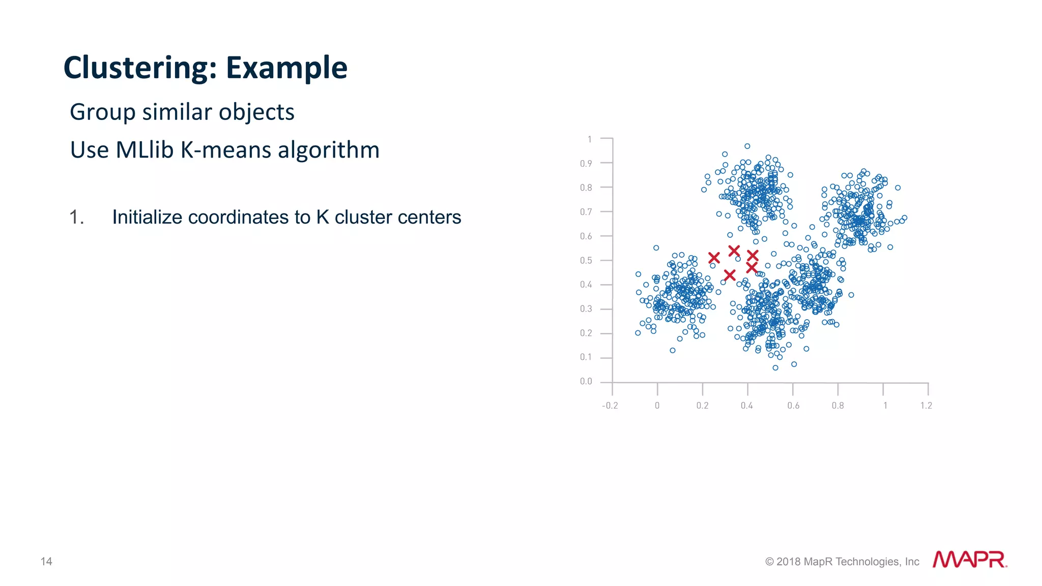 14 © 2018 MapR Technologies, Inc Clustering:	Example Group	similar	objects Use	MLlib	K-means	algorithm 1.  Initialize coordinates to K cluster centers 