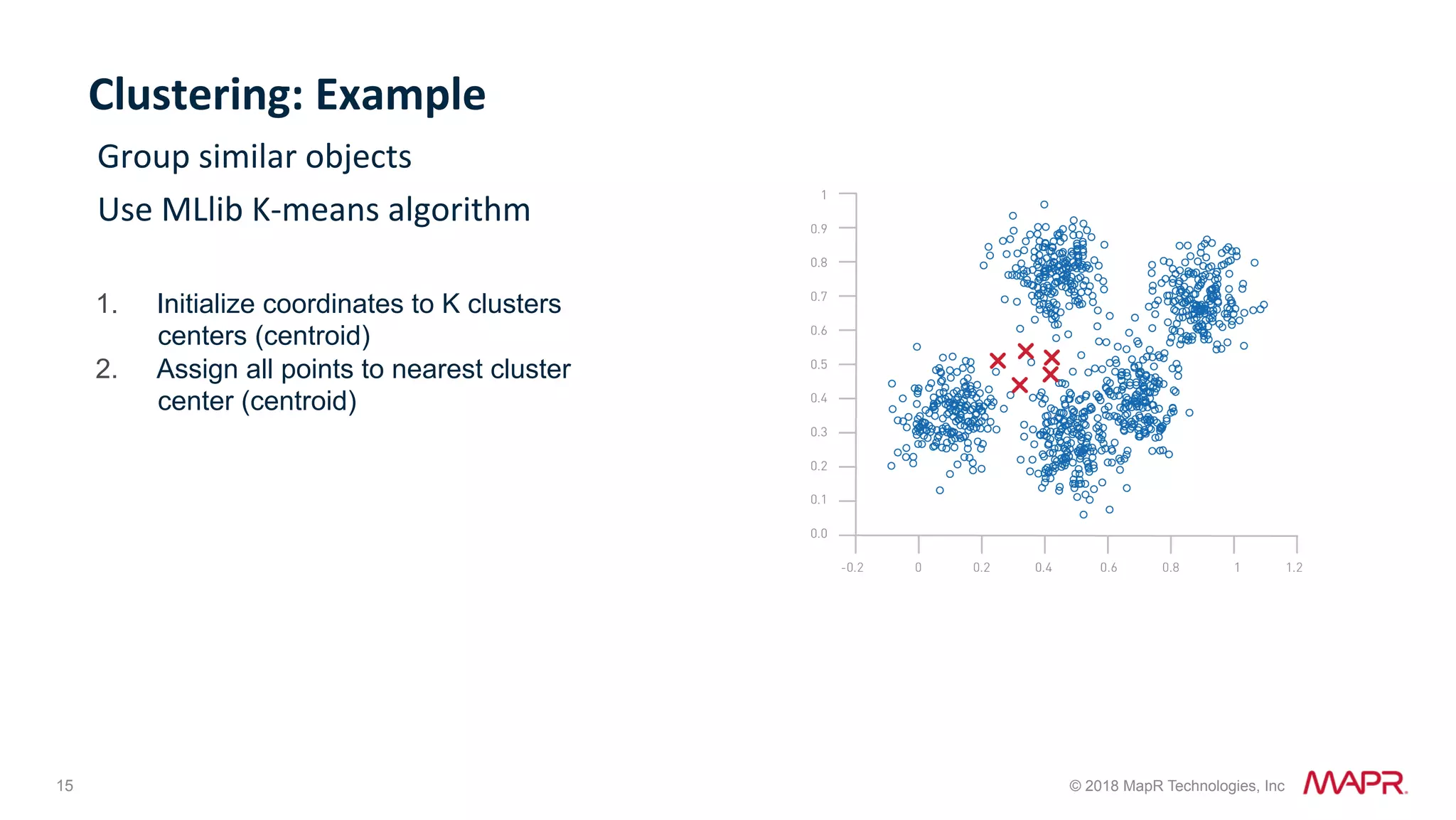 15 © 2018 MapR Technologies, Inc Clustering:	Example Group	similar	objects Use	MLlib	K-means	algorithm 1.  Initialize coordinates to K clusters centers (centroid) 2.  Assign all points to nearest cluster center (centroid) 