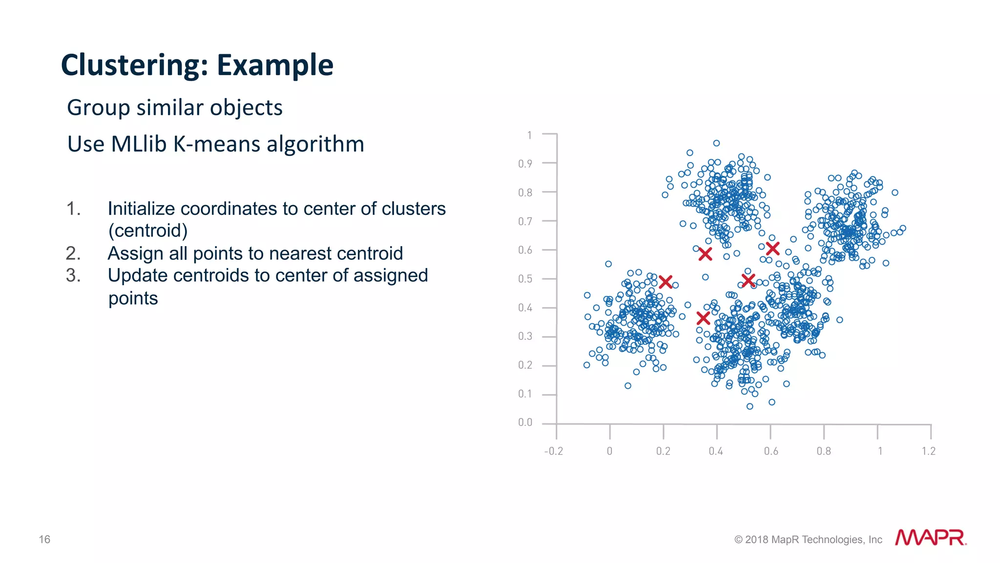 16 © 2018 MapR Technologies, Inc Clustering:	Example Group	similar	objects Use	MLlib	K-means	algorithm 1.  Initialize coordinates to center of clusters (centroid) 2.  Assign all points to nearest centroid 3.  Update centroids to center of assigned points 