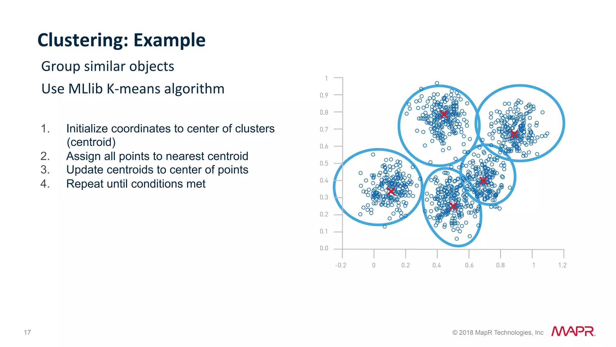 17 © 2018 MapR Technologies, Inc Clustering:	Example Group	similar	objects Use	MLlib	K-means	algorithm 1.  Initialize coordinates to center of clusters (centroid) 2.  Assign all points to nearest centroid 3.  Update centroids to center of points 4.  Repeat until conditions met 