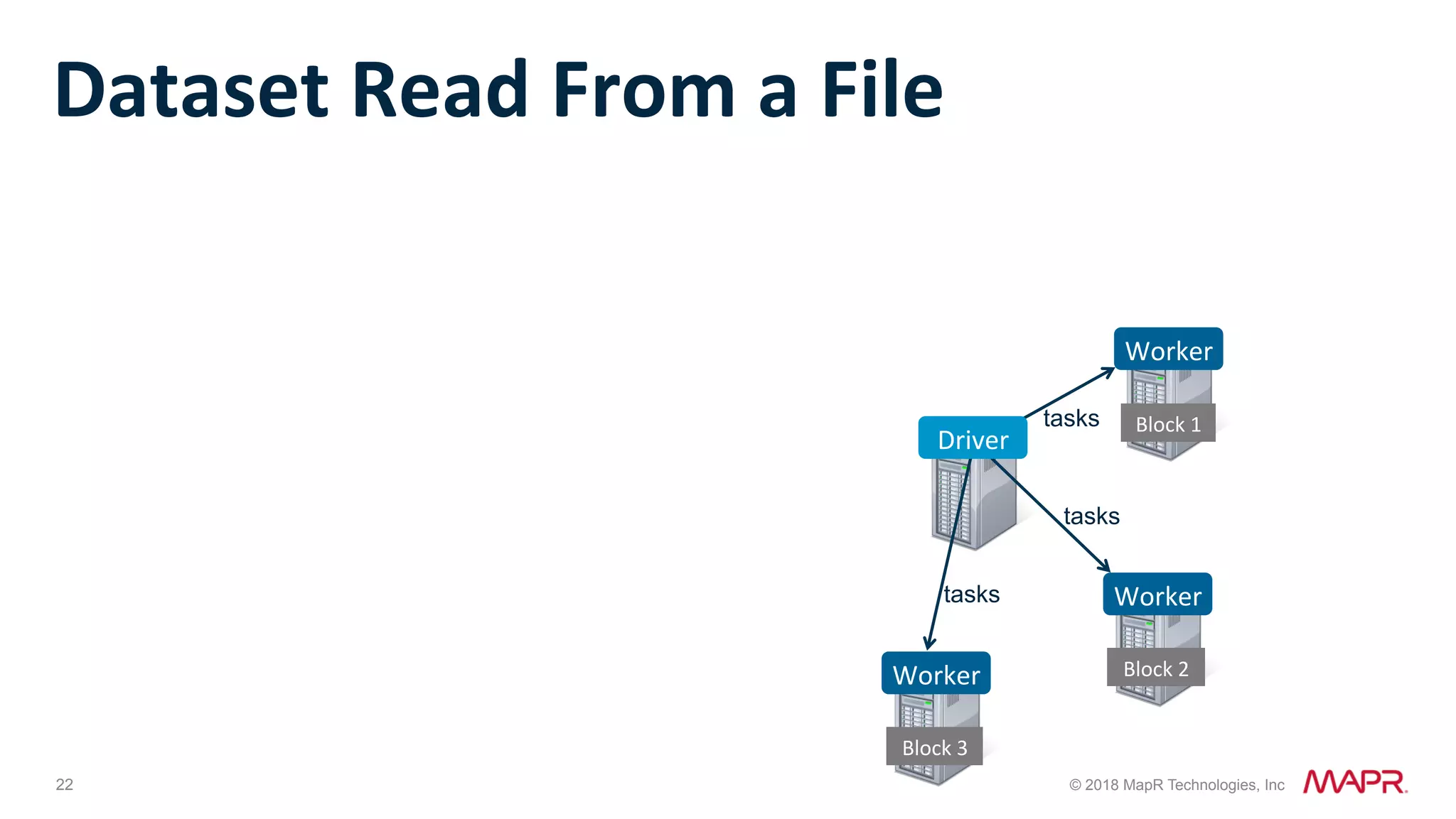 22 © 2018 MapR Technologies, Inc Dataset	Read	From	a	File Worker Worker Worker Block	1 Block	2 Block	3 Driver tasks tasks tasks 