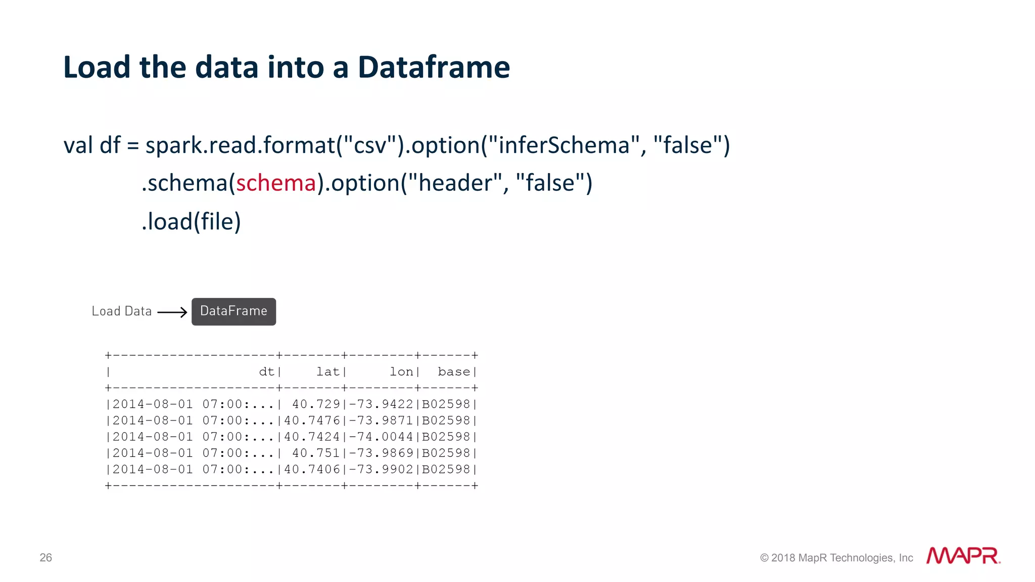 26 © 2018 MapR Technologies, Inc val	df	=	spark.read.format("csv").option("inferSchema",	"false")	.schema(schema).option("header",	"false")	.load(file) Load	the	data	into	a	Dataframe 