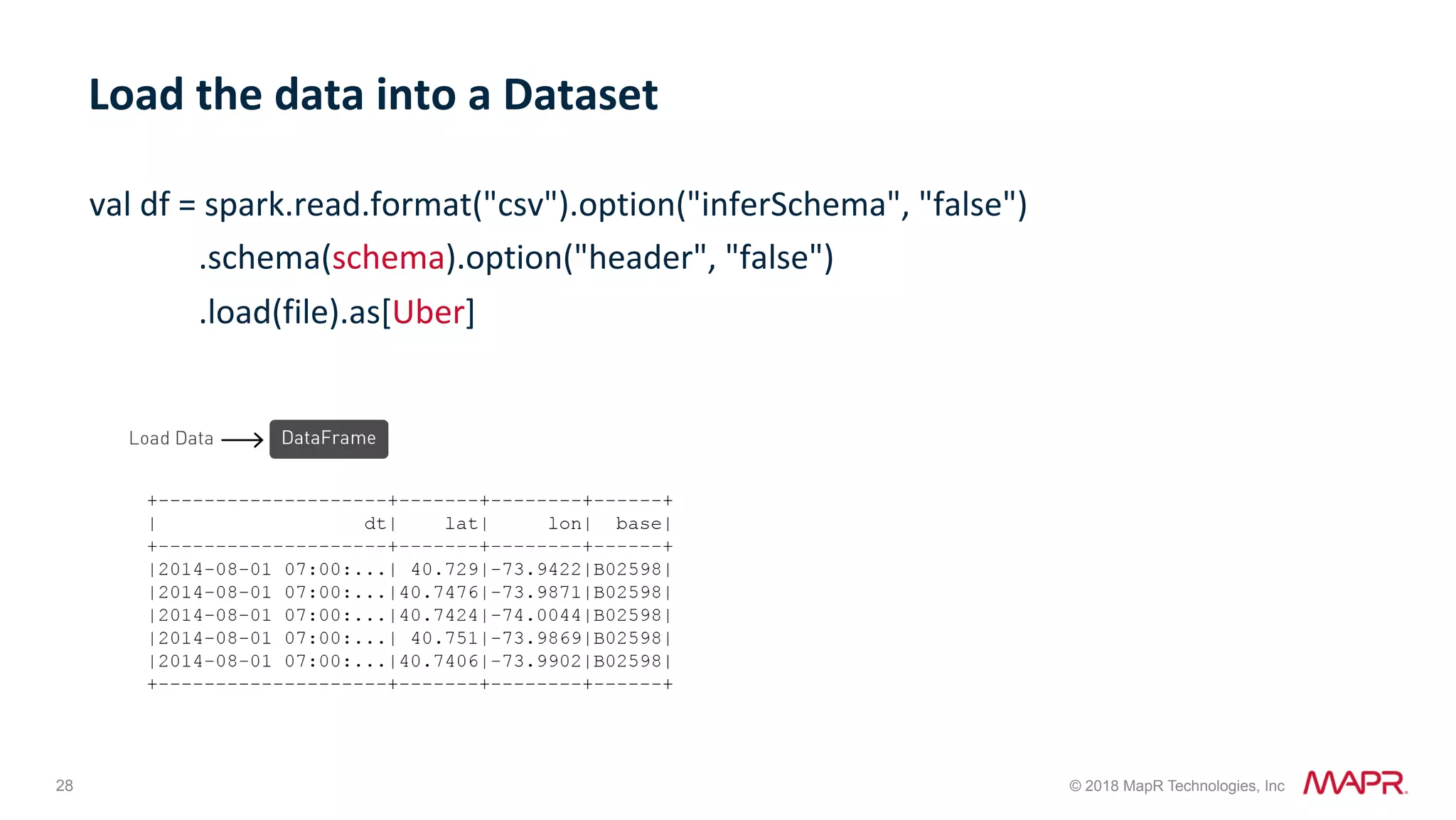 28 © 2018 MapR Technologies, Inc val	df	=	spark.read.format("csv").option("inferSchema",	"false")	.schema(schema).option("header",	"false")	.load(file).as[Uber] Load	the	data	into	a	Dataset 