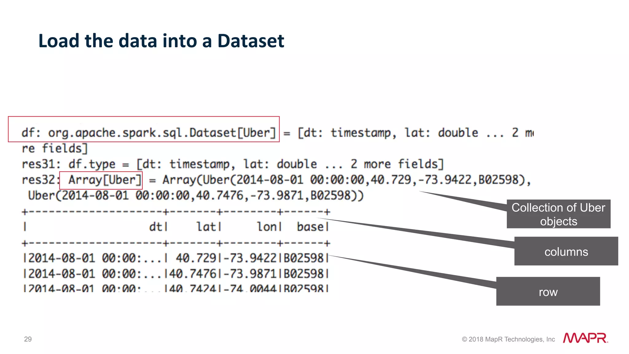 29 © 2018 MapR Technologies, Inc Load	the	data	into	a	Dataset Collection of Uber objects columns row 