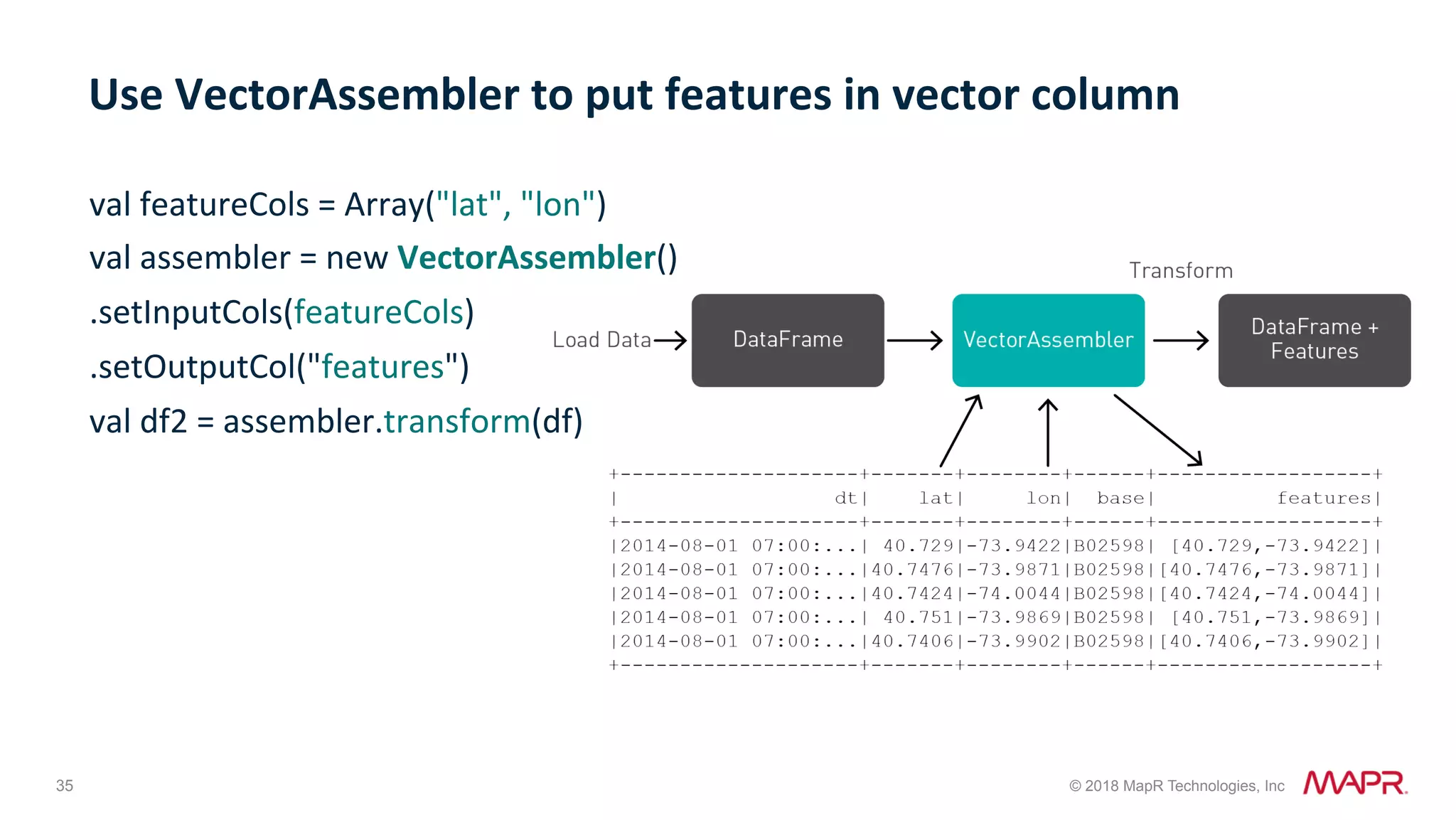 35 © 2018 MapR Technologies, Inc val	featureCols	=	Array("lat",	"lon") val	assembler	=	new	VectorAssembler() .setInputCols(featureCols) .setOutputCol("features") val	df2	=	assembler.transform(df) Use	VectorAssembler	to	put	features	in	vector	column 