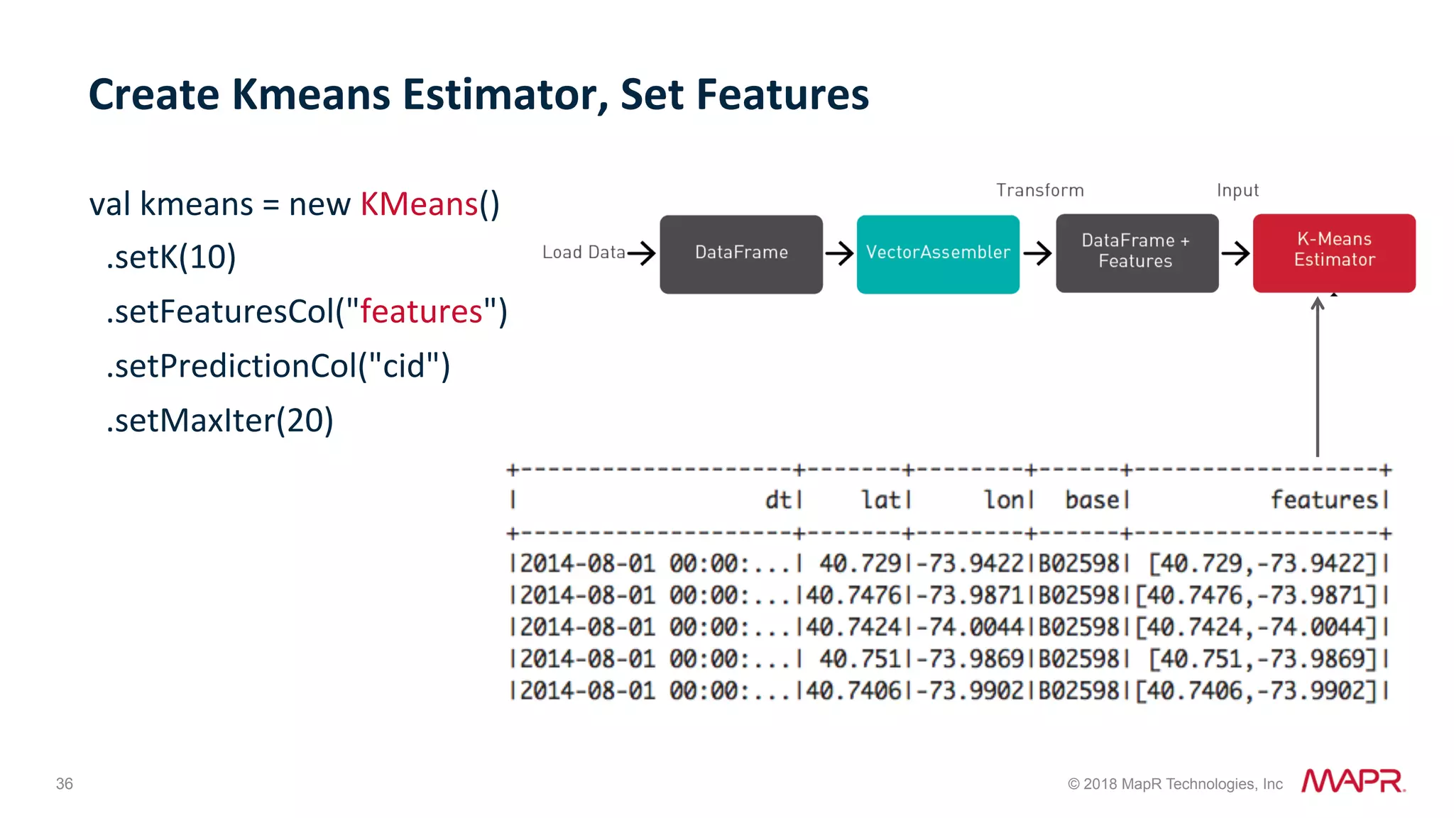 36 © 2018 MapR Technologies, Inc val	kmeans	=	new	KMeans()	.setK(10)	.setFeaturesCol("features")	.setPredictionCol("cid")	.setMaxIter(20) Create	Kmeans	Estimator,	Set	Features 