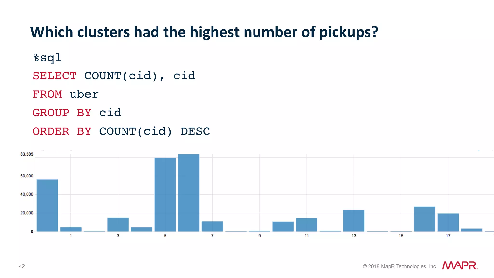 42 © 2018 MapR Technologies, Inc Which	clusters	had	the	highest	number	of	pickups? %sql SELECT COUNT(cid), cid FROM uber GROUP BY cid ORDER BY COUNT(cid) DESC 
