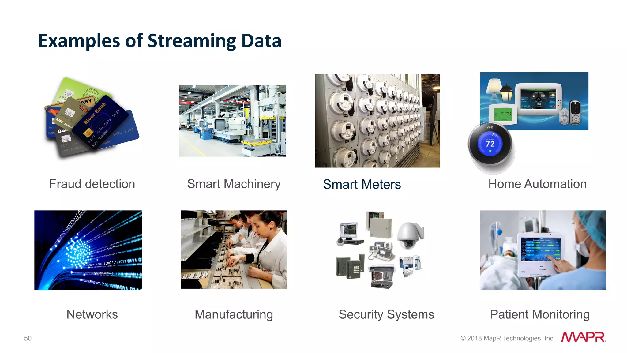 50 © 2018 MapR Technologies, Inc Examples	of	Streaming	Data Fraud detection Smart Machinery Smart Meters Home Automation Networks Manufacturing Security Systems Patient Monitoring 