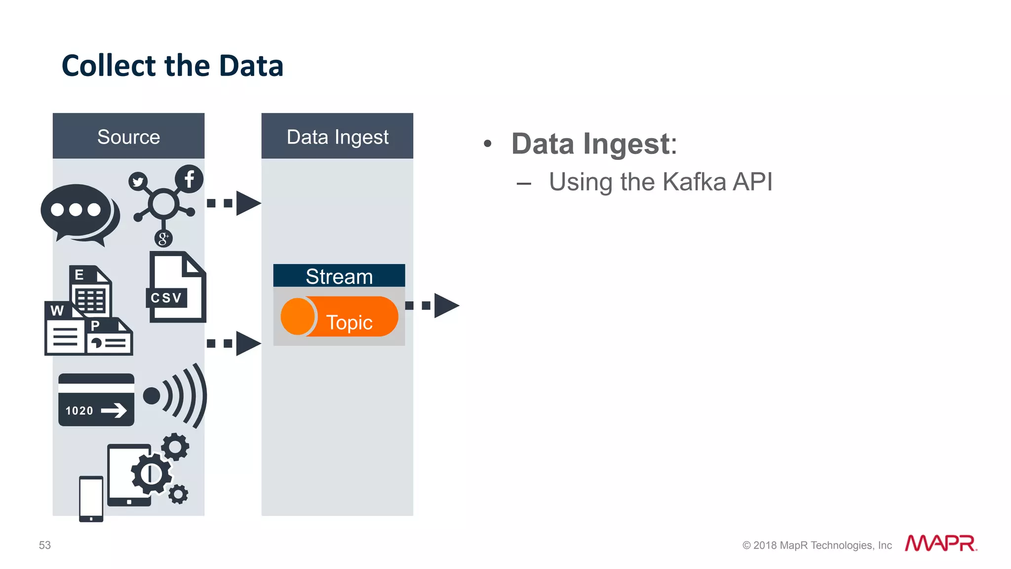 53 © 2018 MapR Technologies, Inc Collect	the	Data Data IngestSource Stream Topic •  Data Ingest: –  Using the Kafka API 