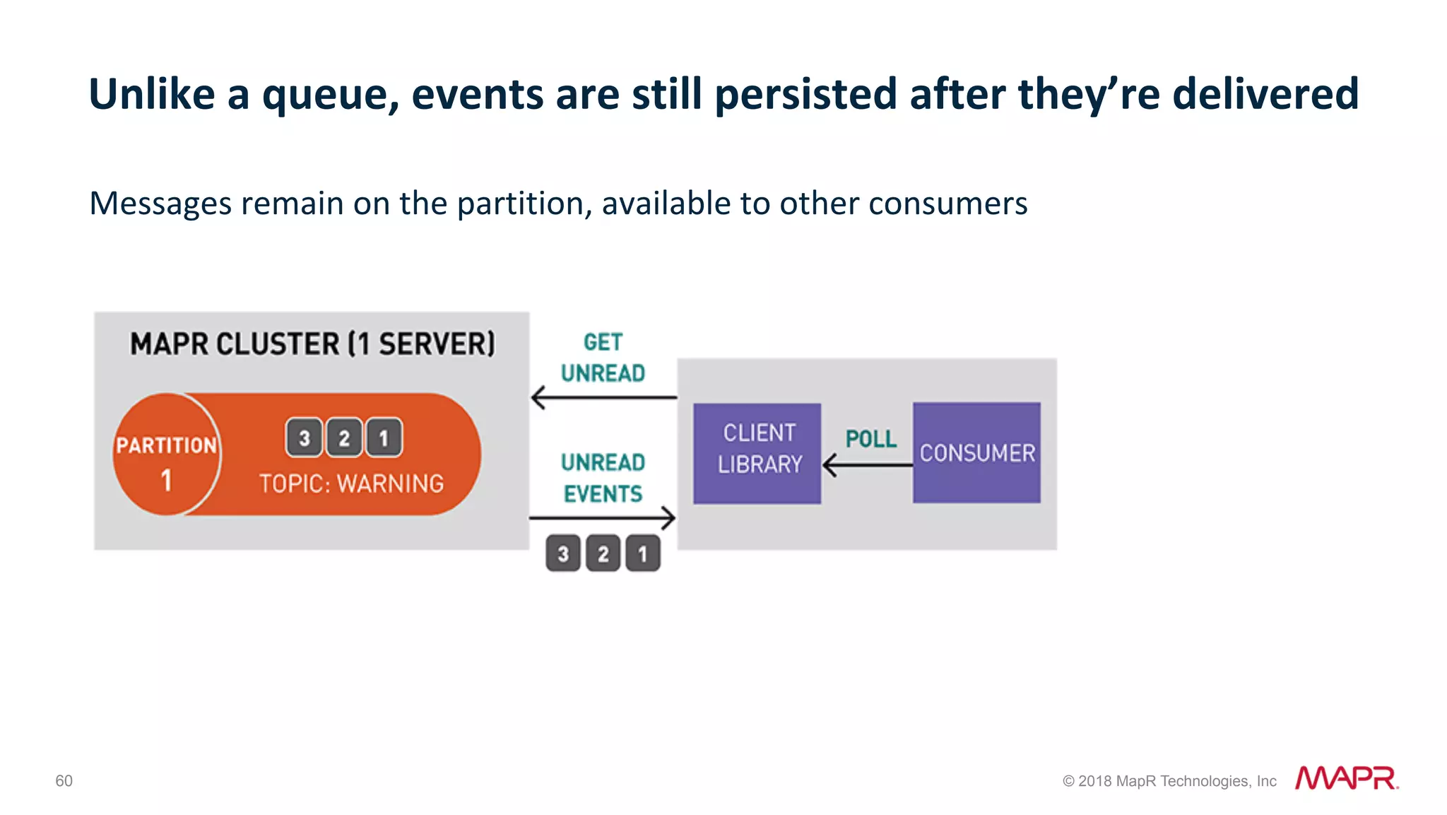 60 © 2018 MapR Technologies, Inc Messages	remain	on	the	partition,	available	to	other	consumers Unlike	a	queue,	events	are	still	persisted	after	they’re	delivered 