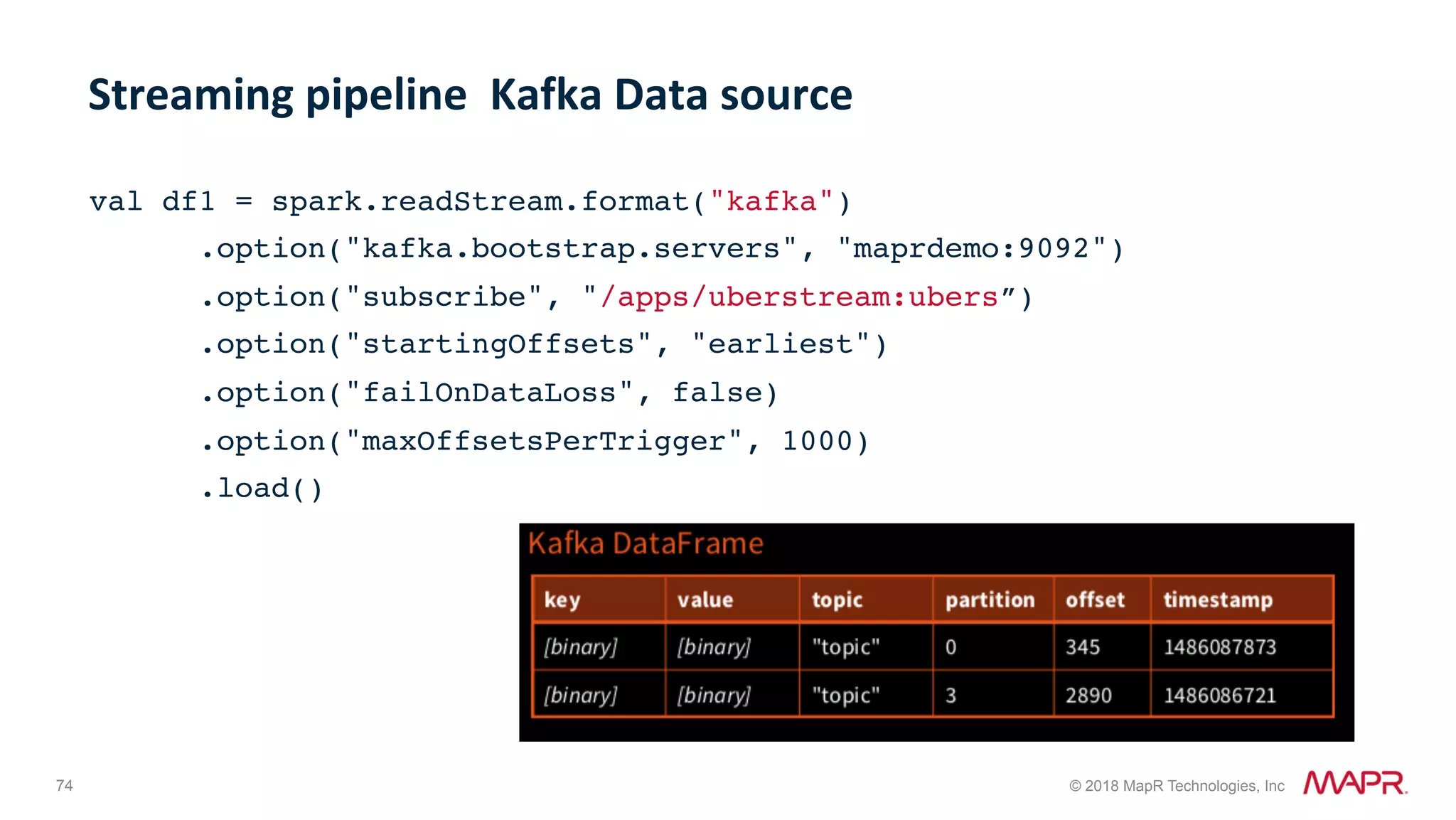 74 © 2018 MapR Technologies, Inc val df1 = spark.readStream.format("kafka") .option("kafka.bootstrap.servers", "maprdemo:9092") .option("subscribe", "/apps/uberstream:ubers”) .option("startingOffsets", "earliest") .option("failOnDataLoss", false) .option("maxOffsetsPerTrigger", 1000) .load() Streaming	pipeline	Kafka	Data	source 