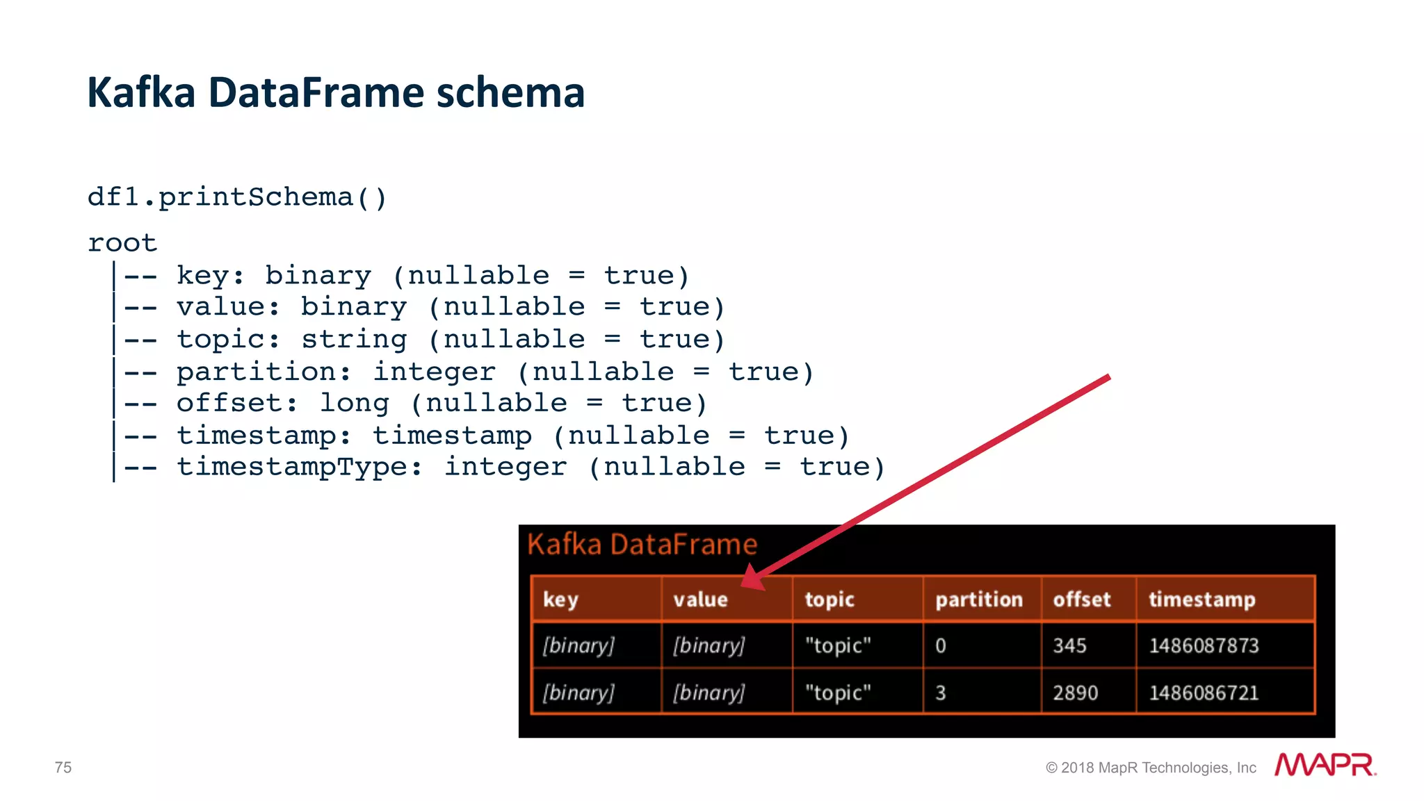 75 © 2018 MapR Technologies, Inc df1.printSchema() root  |-- key: binary (nullable = true)  |-- value: binary (nullable = true)  |-- topic: string (nullable = true)  |-- partition: integer (nullable = true)  |-- offset: long (nullable = true)  |-- timestamp: timestamp (nullable = true)  |-- timestampType: integer (nullable = true) Kafka	DataFrame	schema 