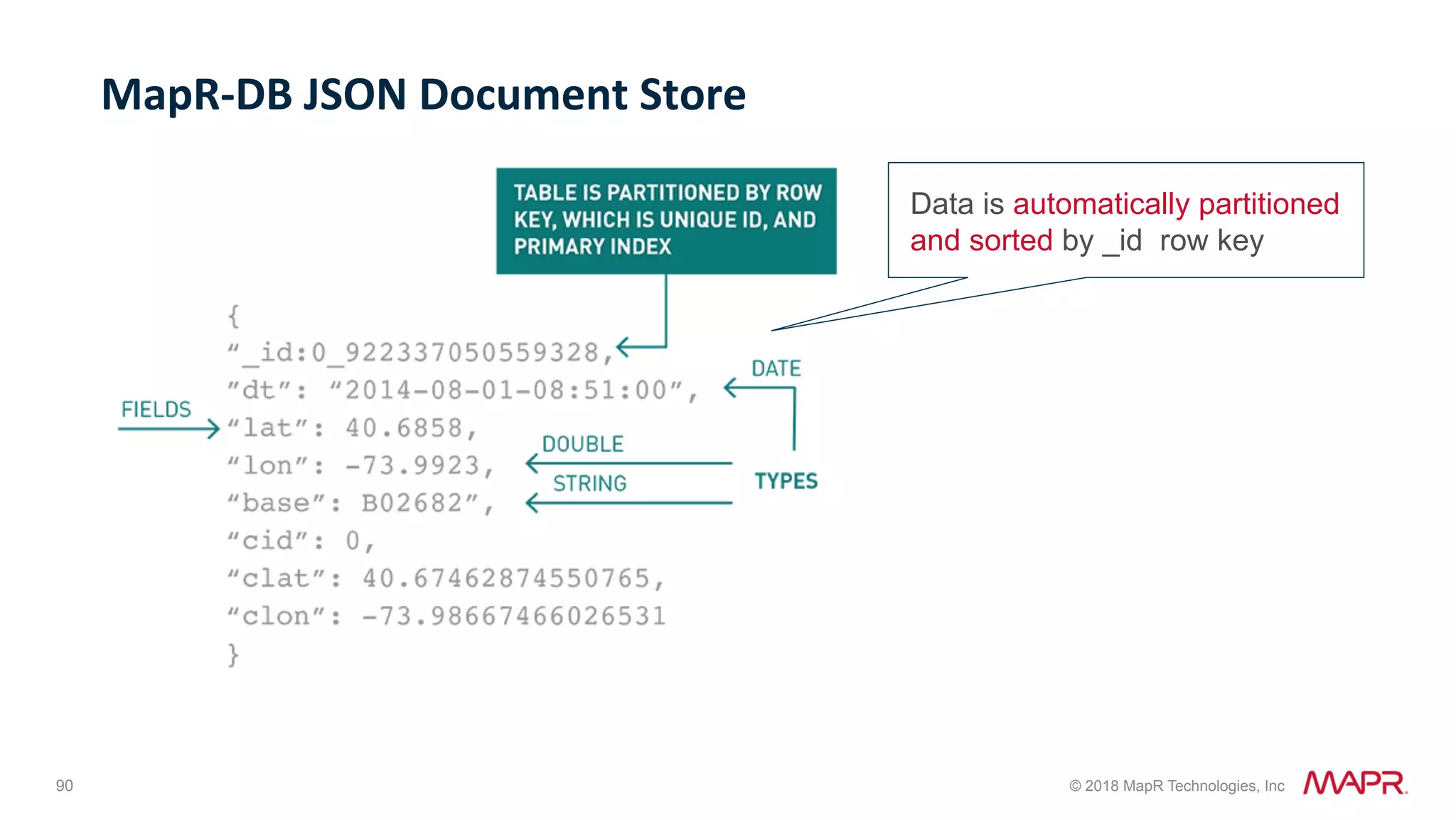 90 © 2018 MapR Technologies, Inc MapR-DB	JSON	Document	Store Data is automatically partitioned and sorted by _id row key! 
