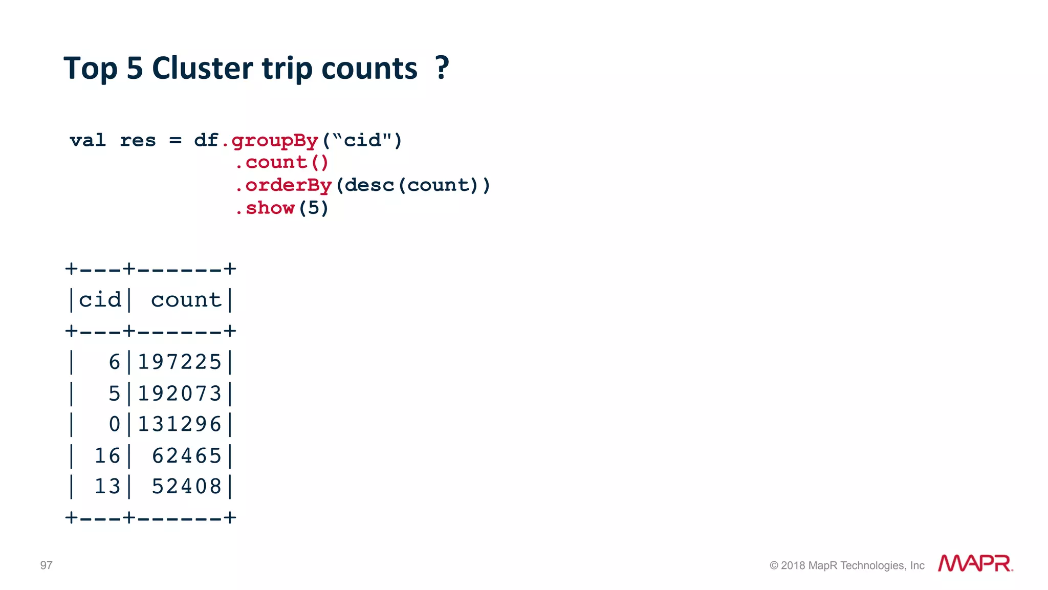 97 © 2018 MapR Technologies, Inc val res = df.groupBy(“cid") .count() .orderBy(desc(count)) .show(5) +---+------+ |cid| count| +---+------+ | 6|197225| | 5|192073| | 0|131296| | 16| 62465| | 13| 52408| +---+------+ Top	5	Cluster	trip	counts	? 