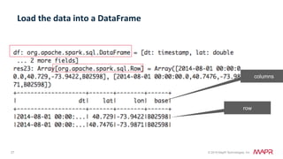 Mapr Touch Analysis of Popular Uber Locations using Apache APIs: Spark Machine ...