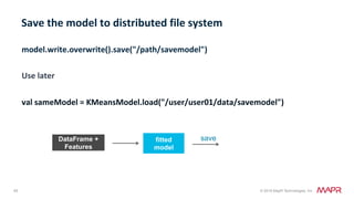 Mapr Db Analysis of Popular Uber Locations using Apache APIs: Spark Machine ...