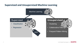 Mapr Db Analysis of Popular Uber Locations using Apache APIs: Spark Machine ...
