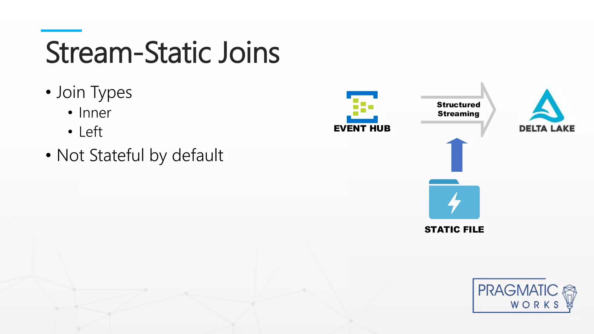 • Join Types
• Inner
• Left
• Not Stateful by default
Stream-Static Joins
Structured
Streaming
EVENT HUB
STATIC FILE
 