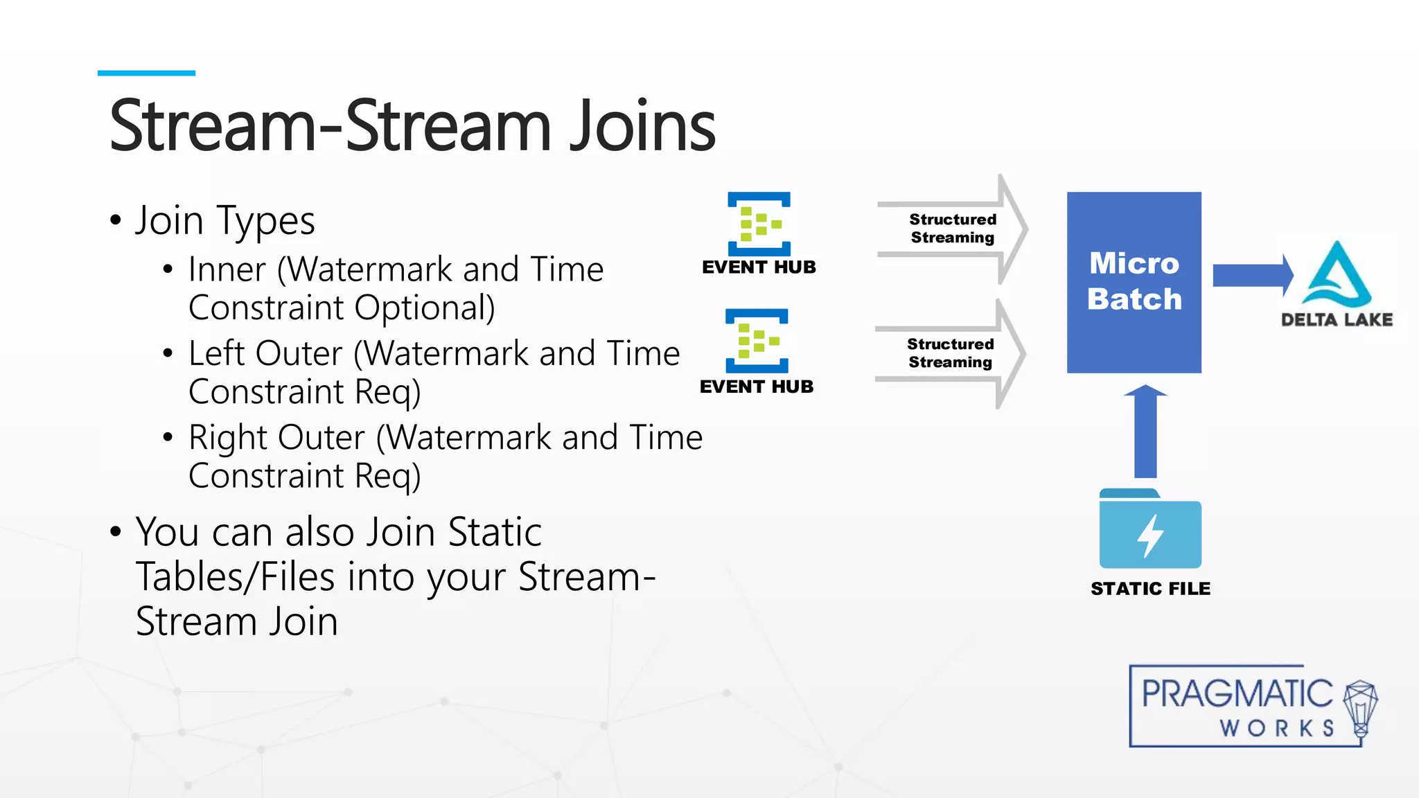 • Join Types
• Inner (Watermark and Time
Constraint Optional)
• Left Outer (Watermark and Time
Constraint Req)
• Right Outer (Watermark and Time
Constraint Req)
• You can also Join Static
Tables/Files into your Stream-
Stream Join
Stream-Stream Joins
Structured
Streaming
EVENT HUB
STATIC FILE
EVENT HUB
Structured
Streaming
Micro
Batch
 