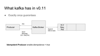 What kafka has in v0.11
Producer Kafka Broker
K,V
Seq,
Pid
Send
Message
Ack
Append
data to topic
(K,V, Seq,Pid)
Idempotent Producer enable.idempotence = true
● Exactly once guarantees
 