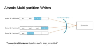 Atomic Multi partition Writes
Transactional Consumer isolation.level = “read_committed”
 