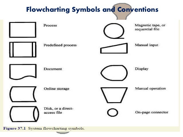 predefined process in flowchart structured system analysis predefined process in flowchart structured system analysis