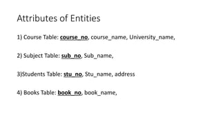 Attributes of Entities
1) Course Table: course_no, course_name, University_name,
2) Subject Table: sub_no, Sub_name,
3)Students Table: stu_no, Stu_name, address
4) Books Table: book_no, book_name,
 