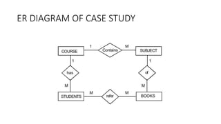 ER DIAGRAM OF CASE STUDY
 