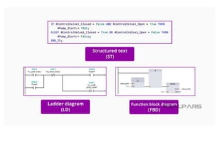 PLC Structured Text (ST) Programming.pptx | Programming Languages ...