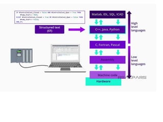 PLC Structured Text (ST) Programming.pptx
