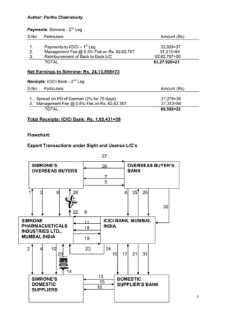 Author: Partho Chakraborty

  Payments: Simrone - 2nd Leg
  S.No.       Particulars                                                     Amount (Rs)

   1.         Payments to ICICI – 1st Leg                                     33,839=37
   2.         Management Fee @ 0.5% Flat on Rs. 62,62,767                     31,313=84
   3.         Reimbursement of Back to Back L/C                            62,62,767=00
              TOTAL                                                        63,27,920=21

  Net Earnings to Simrone: Rs. 24,13,858=73

  Receipts: ICICI Bank - 2nd Leg
  S.No.       Particulars                                                     Amount (Rs)

   1. Spread on PO of German (2% for 75 days)                                 37,278=38
   2. Management Fee @ 0.5% Flat on Rs. 62,62,767                             31,313=84
          TOTAL                                                               68,592=22

  Total Receipts: ICICI Bank: Rs. 1,02,431=59


  Flowchart:

  Export Transactions under Sight and Usance L/C’s

                                            27

      SIMRONE’S                             26                  OVERSEAS BUYER’S
      OVERSEAS BUYERS                                           BANK
                                             7
                                             5

  1       3            8         28                         6    25   29


                                                                               30
                                 22   9
SIMRONE                               11     ICICI BANK, MUMBAI,
PHARMACUETICALS                       18     INDIA
INDUSTRIES LTD.,
MUMBAI, INDIA                         19

  2       4       12                  23         24
                       20                             10   17    21   31


                            14
                                           13
      SIMRONE’S                                        DOMESTIC
                                            15
      DOMESTIC                                         SUPPLIER’S BANK
                                           16
      SUPPLIERS
                                                                                            7
 
