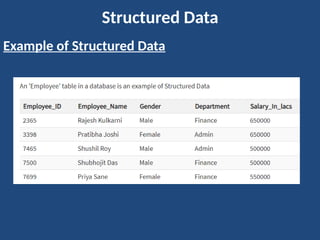 Structured,Unstructured,Semistructed Data.pptx