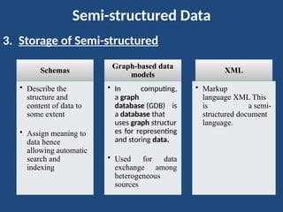 Structured,Unstructured,Semistructed Data.pptx