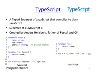 TypeScript	
  
•  A	
  Typed	
  Superset	
  of	
  JavaScript	
  that	
  compiles	
  to	
  plain	
  
JavaScript	
  
•  Superset	
  of	
  ECMAScript	
  6	
  
•  Created	
  by	
  Anders	
  Hejlsberg,	
  father	
  of	
  Pascal	
  and	
  C#	
  
20	
  
TypeScript	
   JavaScript	
  
 