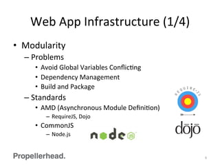 Web	
  App	
  Infrastructure	
  (1/4)	
  
•  Modularity	
  
– Problems	
  
•  Avoid	
  Global	
  Variables	
  ConﬂicFng	
  
•  Dependency	
  Management	
  
•  Build	
  and	
  Package	
  
– Standards	
  
•  AMD	
  (Asynchronous	
  Module	
  DeﬁniFon)	
  
–  RequireJS,	
  Dojo	
  
•  CommonJS	
  
–  Node.js	
  
6	
  
 